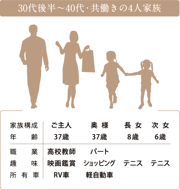 30代後半〜40代・共働きの4人家族