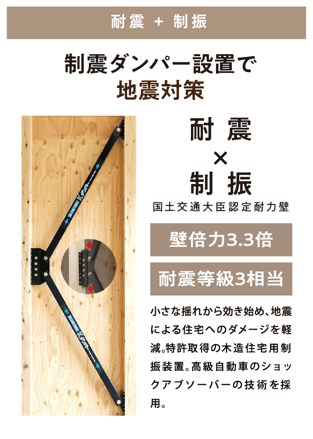 耐震 + 制振 国土交通大臣認定耐力壁 壁倍力3.3倍 耐震等級3相当 制震ダンパー設置で地震対策 小さな揺れから効き始め、地震による住宅へのダメージを軽減。特許取得の木造住宅用制振装置。高級自動車のショックアブソーバーの技術を採用。