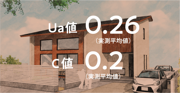 Ua値0.26（計算値） C値0.2（実測平均値）